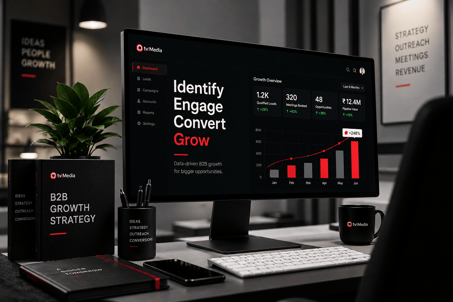 B2B growth dashboard on screen