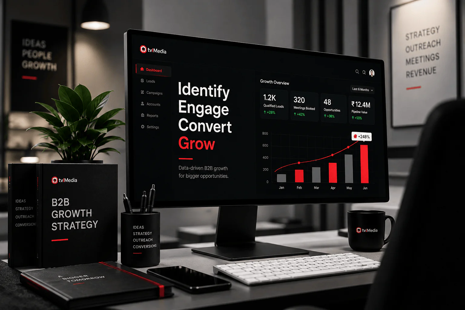 B2B growth dashboard on screen